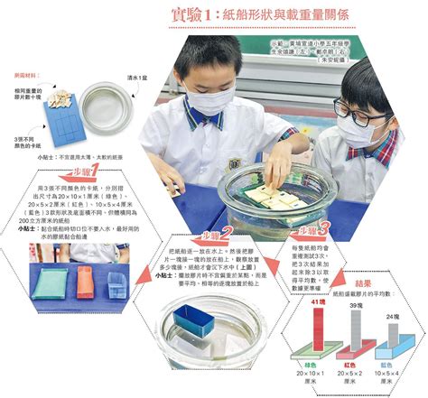 會沉的東西|3隻紙船1盆水 拆解浮力奧秘 